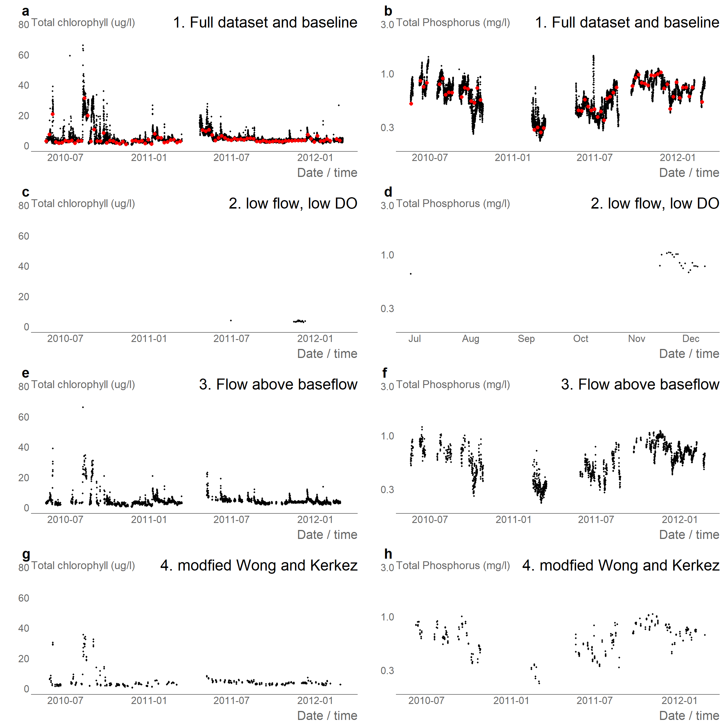 Comparison of sampling methods.