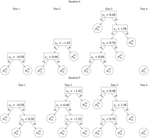 BEEM - Bayesian methods for ecological and environmental modelling ...