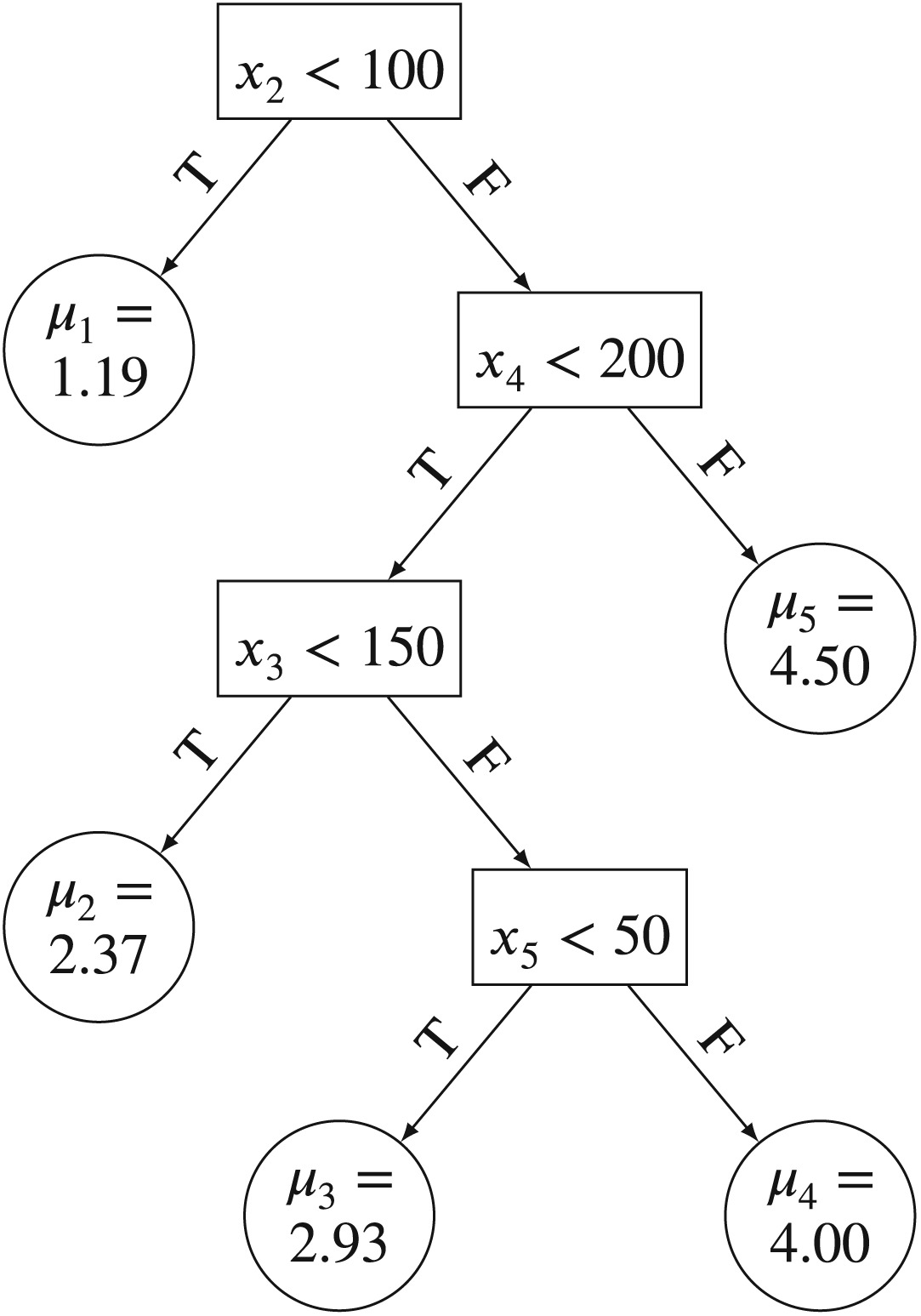 BEEM - Bayesian methods for ecological and environmental modelling ...