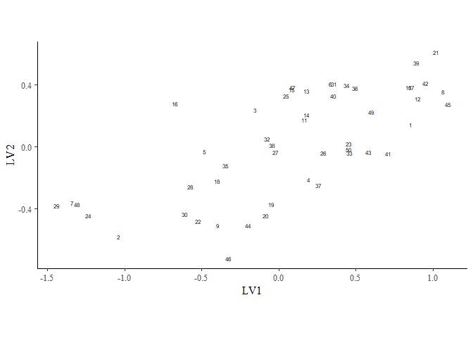 Image produced in Jupyter
