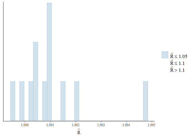 Image produced in Jupyter