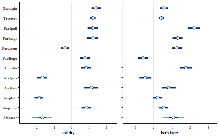 Image produced in Jupyter