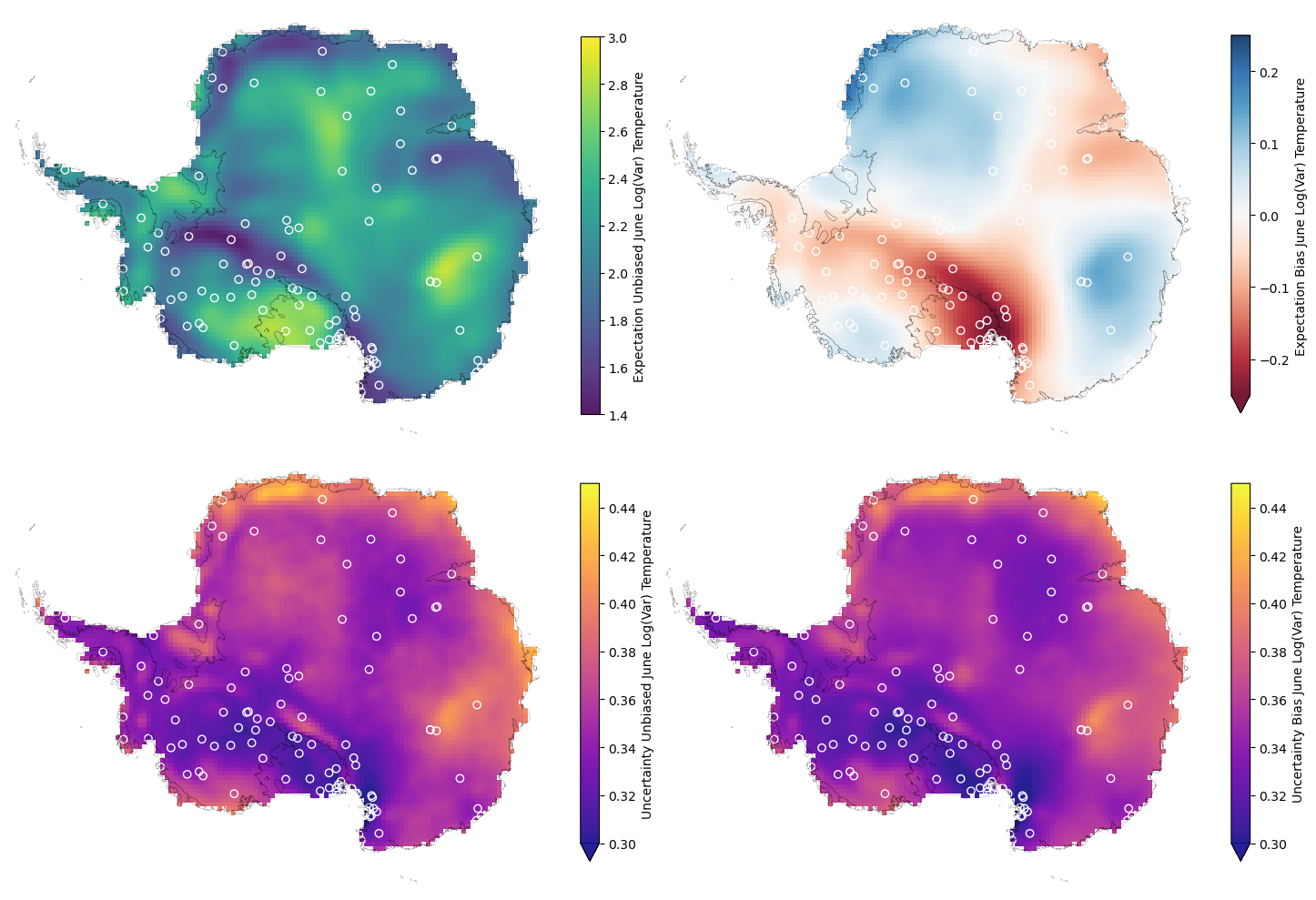 <Figure size 1500x1000 with 8 Axes>