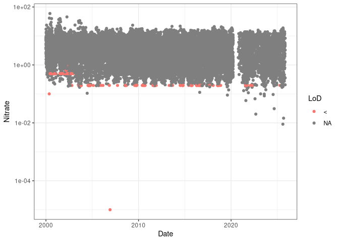 Image produced in Jupyter