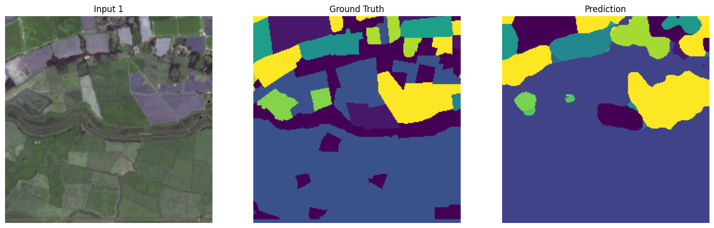 <Figure size 1800x600 with 3 Axes>