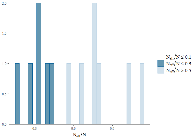 Image produced in Jupyter