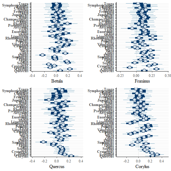 Image produced in Jupyter