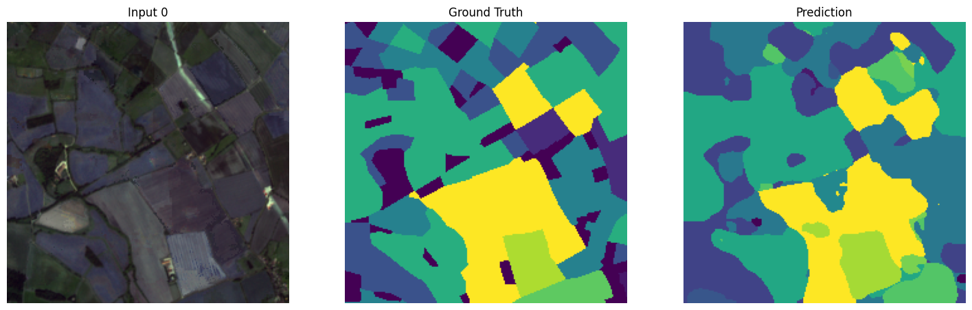 <Figure size 1800x600 with 3 Axes>