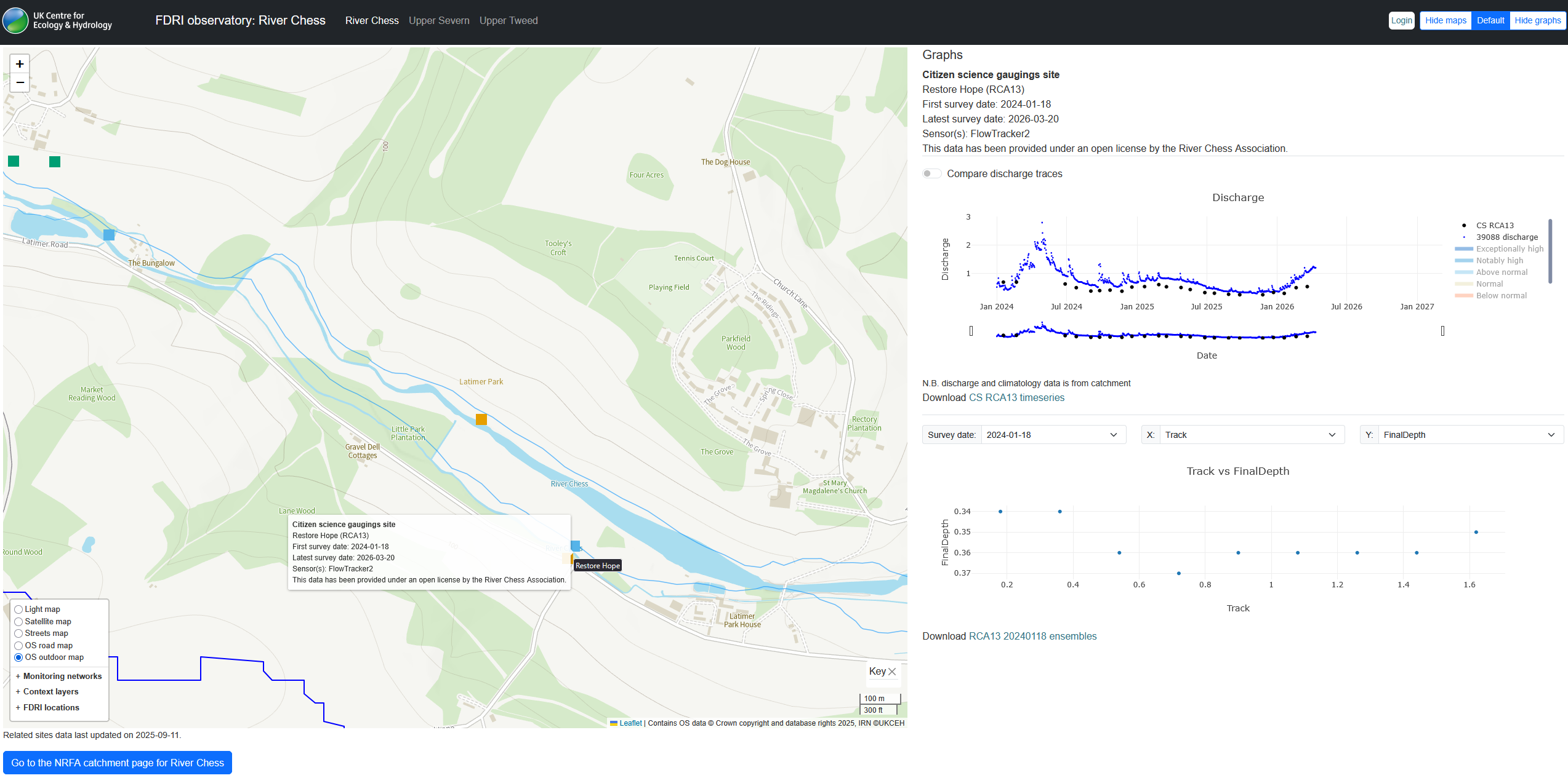 Entire observatory interface showing the cross-section from a Sontek FlowTracker2 survey sent to us by the RCA
