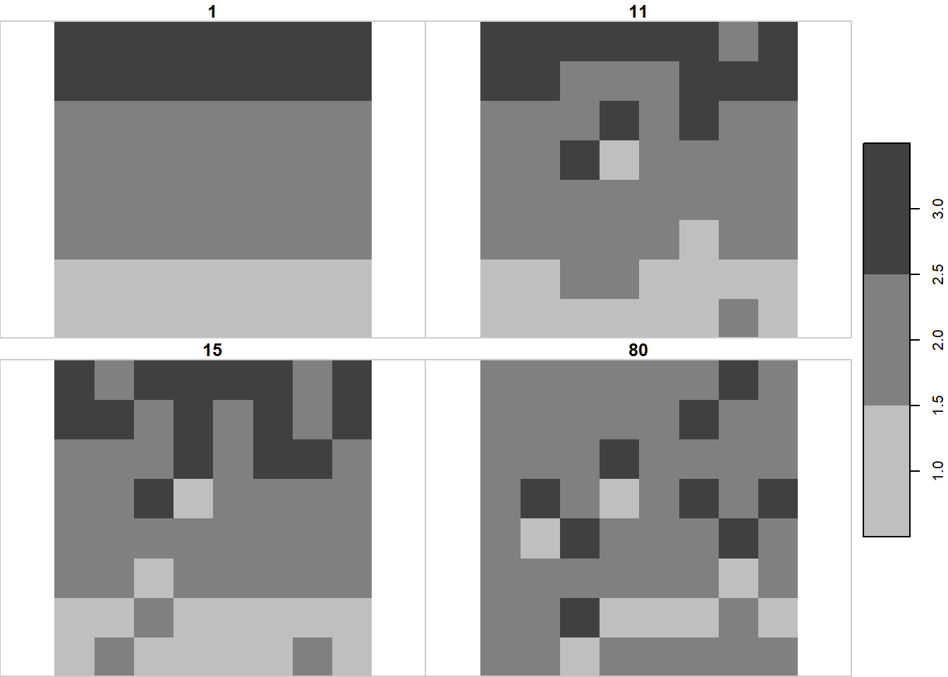 True state of land use $\mathbf{U}$ at four time points, based on chess data.