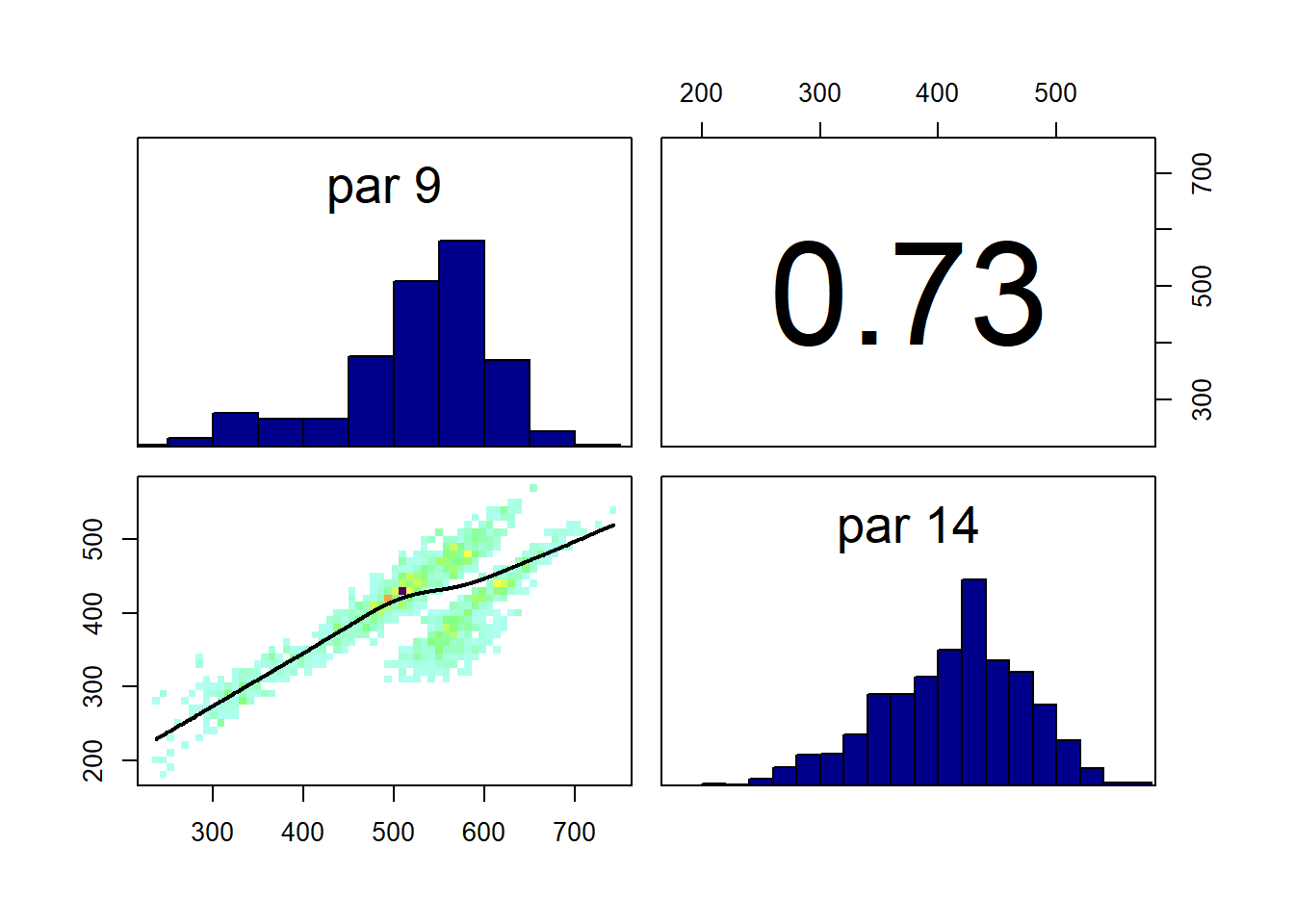 Correlation plot for two parameters from the MCMC run for 2018-2019. Parameters represent the area changing from crop to grass and vice versa. The plot shows the correlation between parameters values obtained over the course of the MCMC sampling. This represents our sampled approximation to the correlations in the joint posterior probability distribution for the parameters.