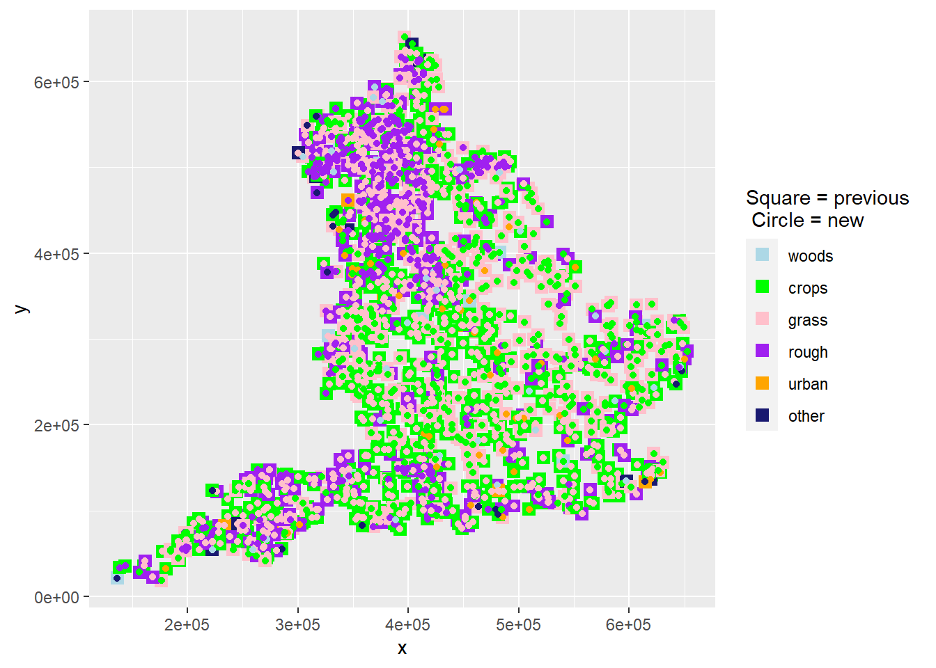 The spatial distribution of land-use change between 2010 and 2020 in one realisation of $U$ from the maximum *a posteriori* estimate of $B$. At each location where land use has changed, the use in 2010 is shown as a coloured square, and the use in 2020 is shown as a coloured circle within this