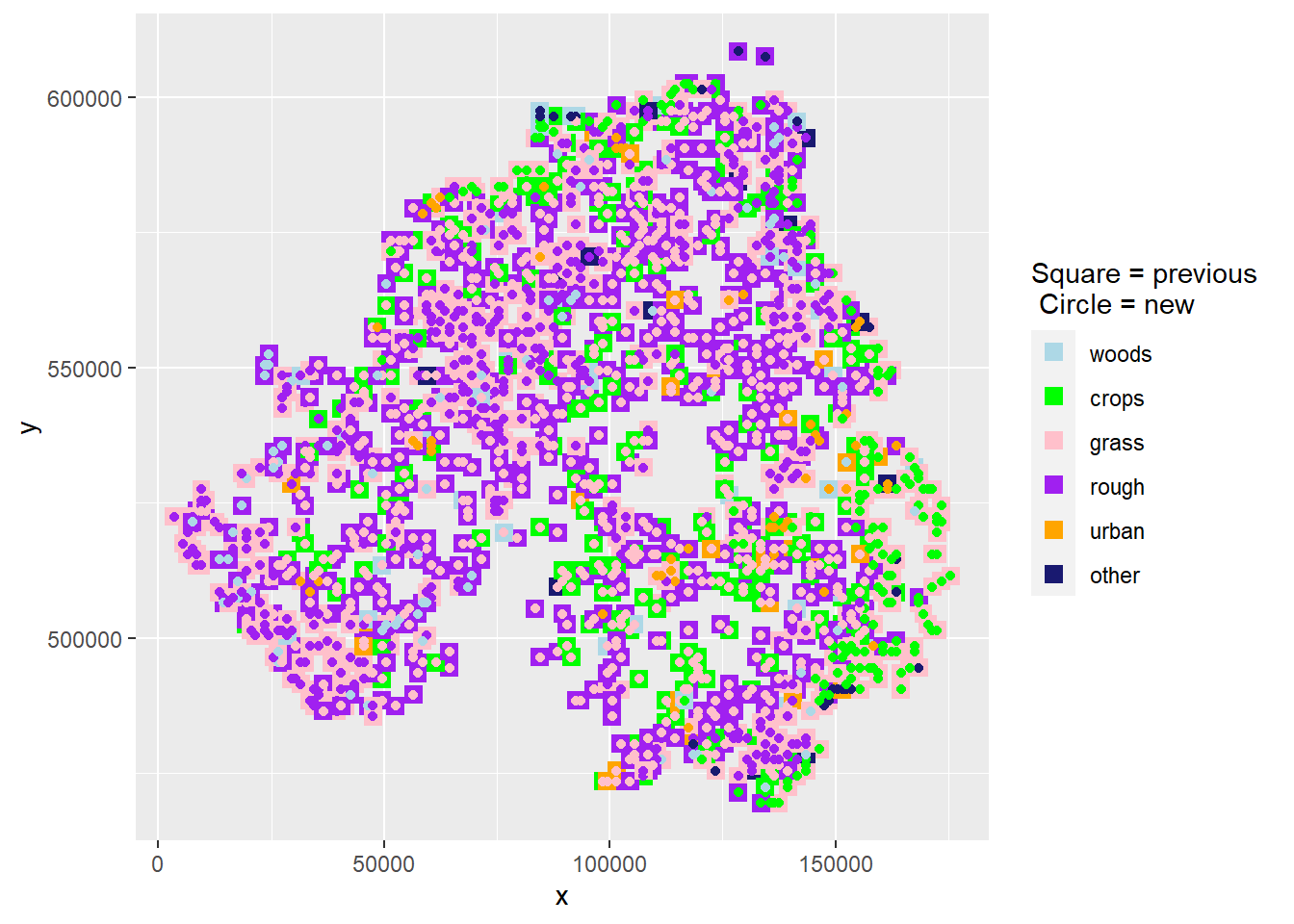 The spatial distribution of land-use change between 2010 and 2020 in one realisation of $U$ from the maximum *a posteriori* estimate of $B$. At each location where land use has changed, the use in 2010 is shown as a coloured square, and the use in 2020 is shown as a coloured circle within this