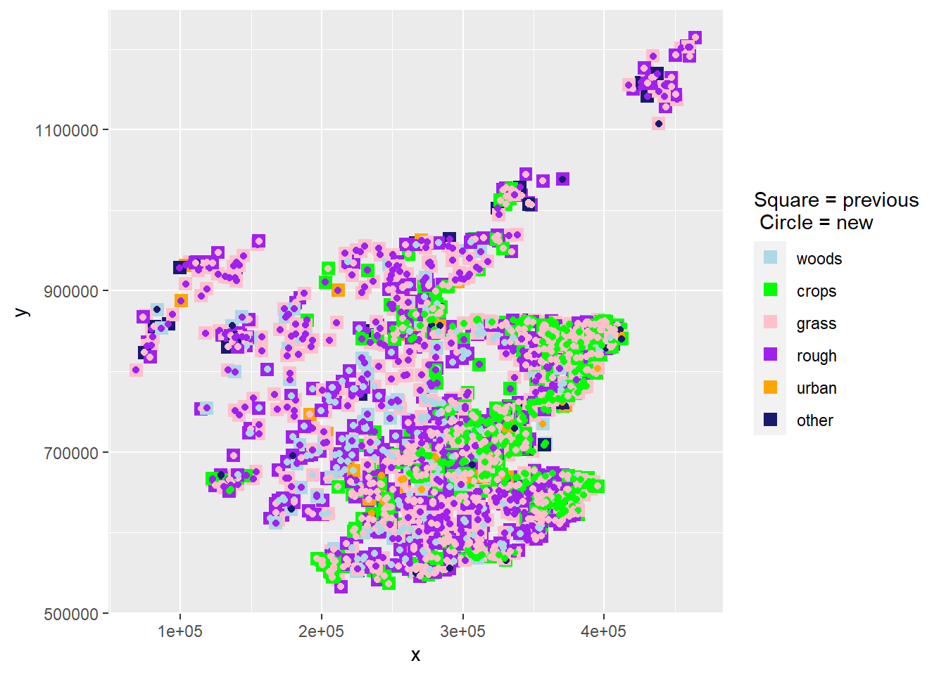 The spatial distribution of land-use change between 2010 and 2020 in one realisation of $U$ from the maximum *a posteriori* estimate of $B$. At each location where land use has changed, the use in 2010 is shown as a coloured square, and the use in 2020 is shown as a coloured circle within this