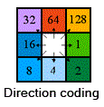 ../_images/flowdir.gif
